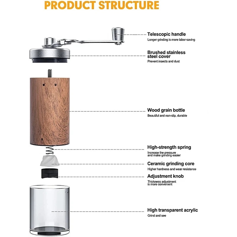 Moulin à café manuel portable  - Burr Hand Grinder avis et prix